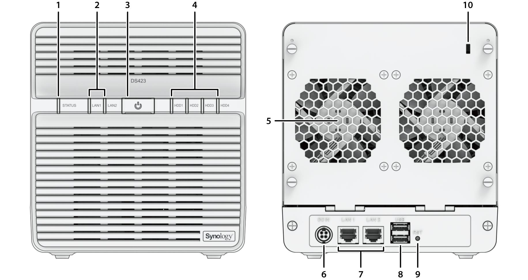Synology DS423