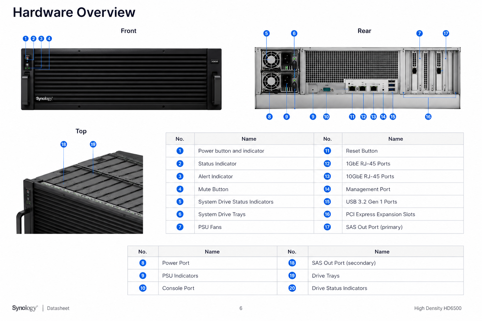 Synology HD6500
