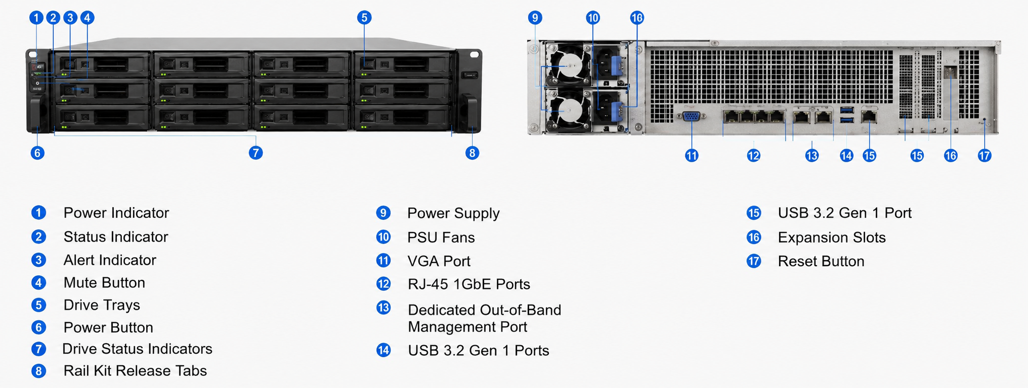 Synology SA3410