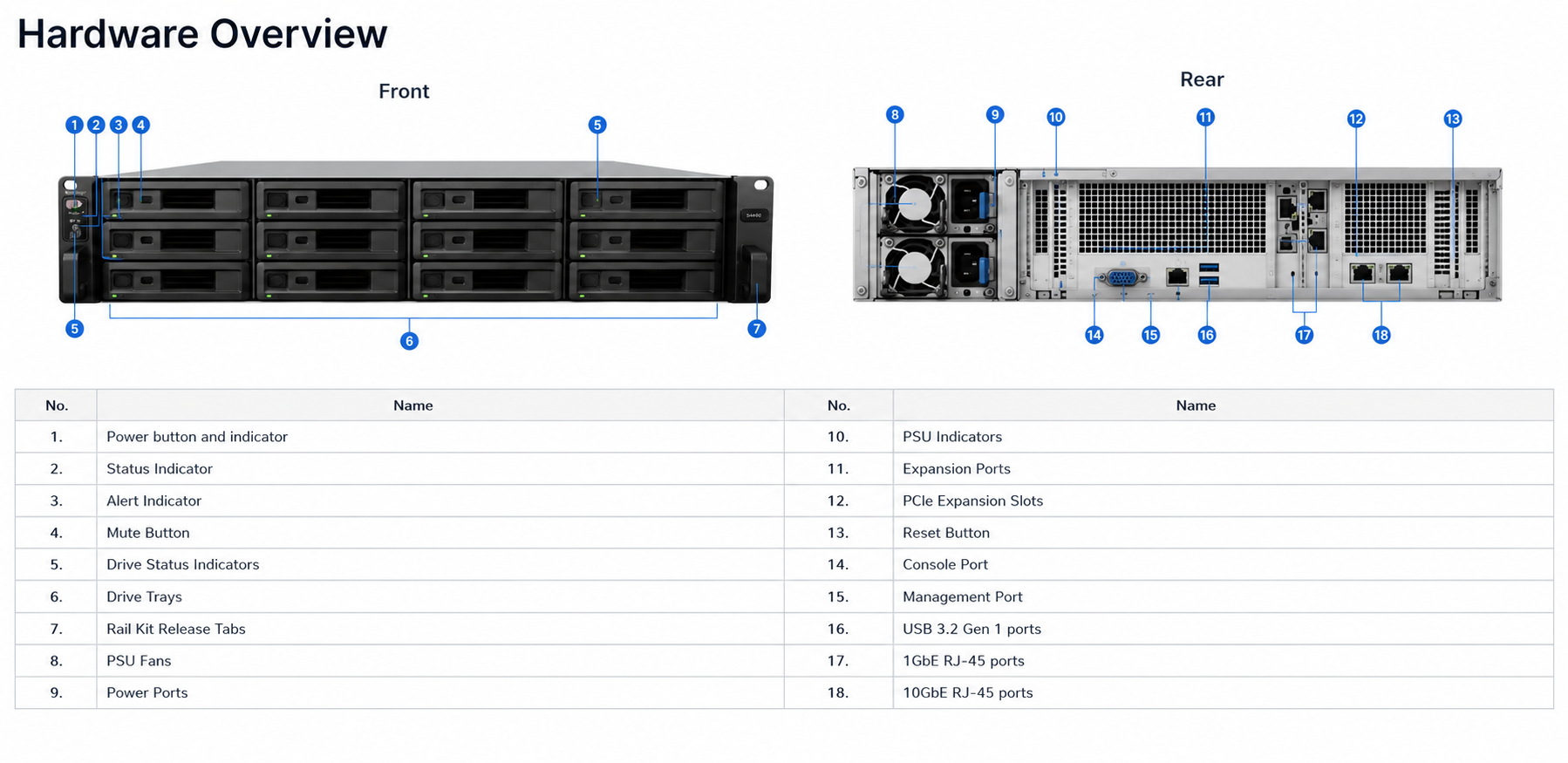 Synology SA6400