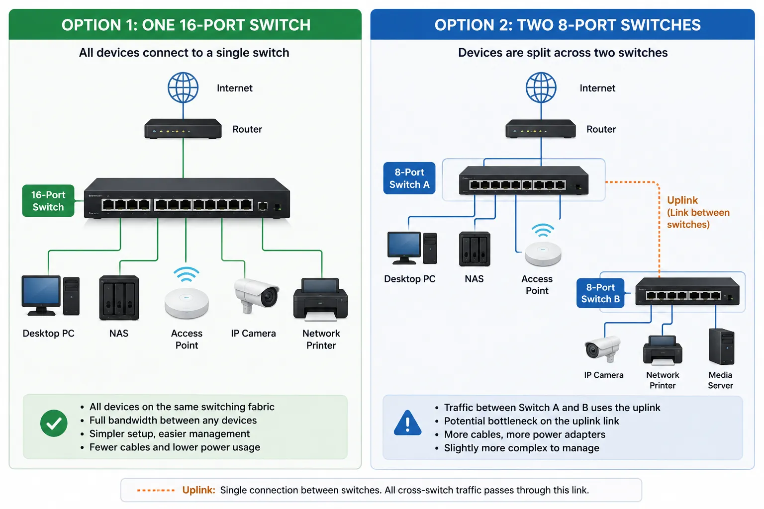 Two 8 port switch vs one 16 port switch