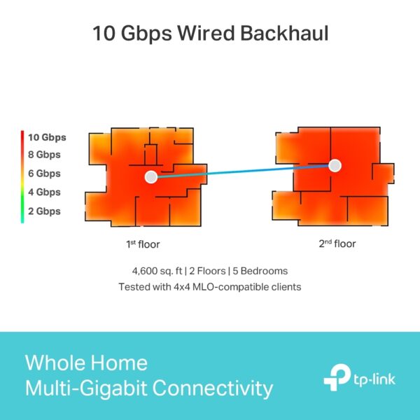 TP-Link Deco BE95 (pack of 3)