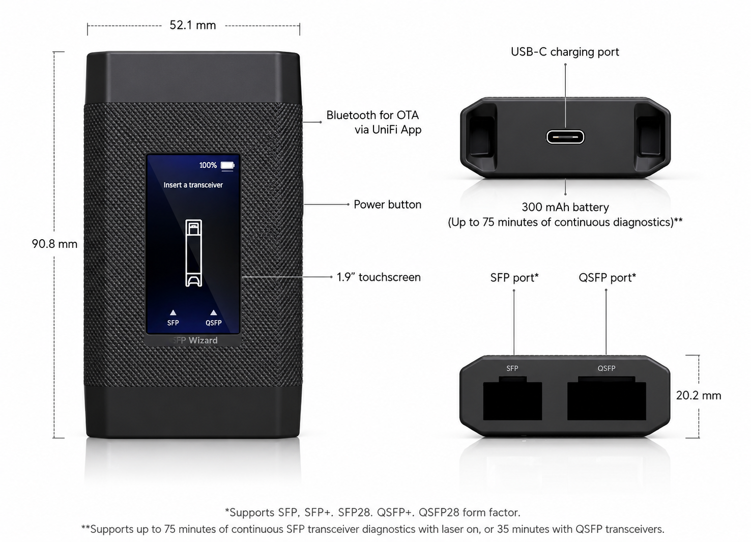 Ubiquiti SFP Wizard