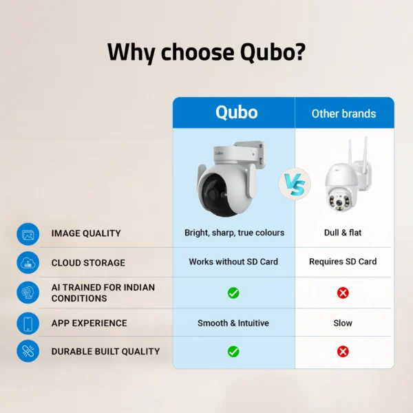 Smart Outdoor Cam 360 Pro