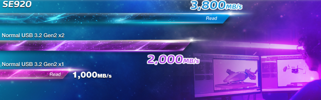 ADATA SE920-1TCBK 1TB