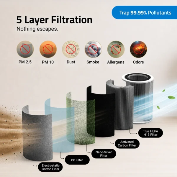 Qubo Q200 Smart Air Purifier