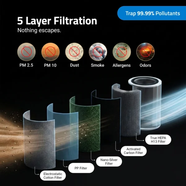 Qubo R250 Smart Air Purifier