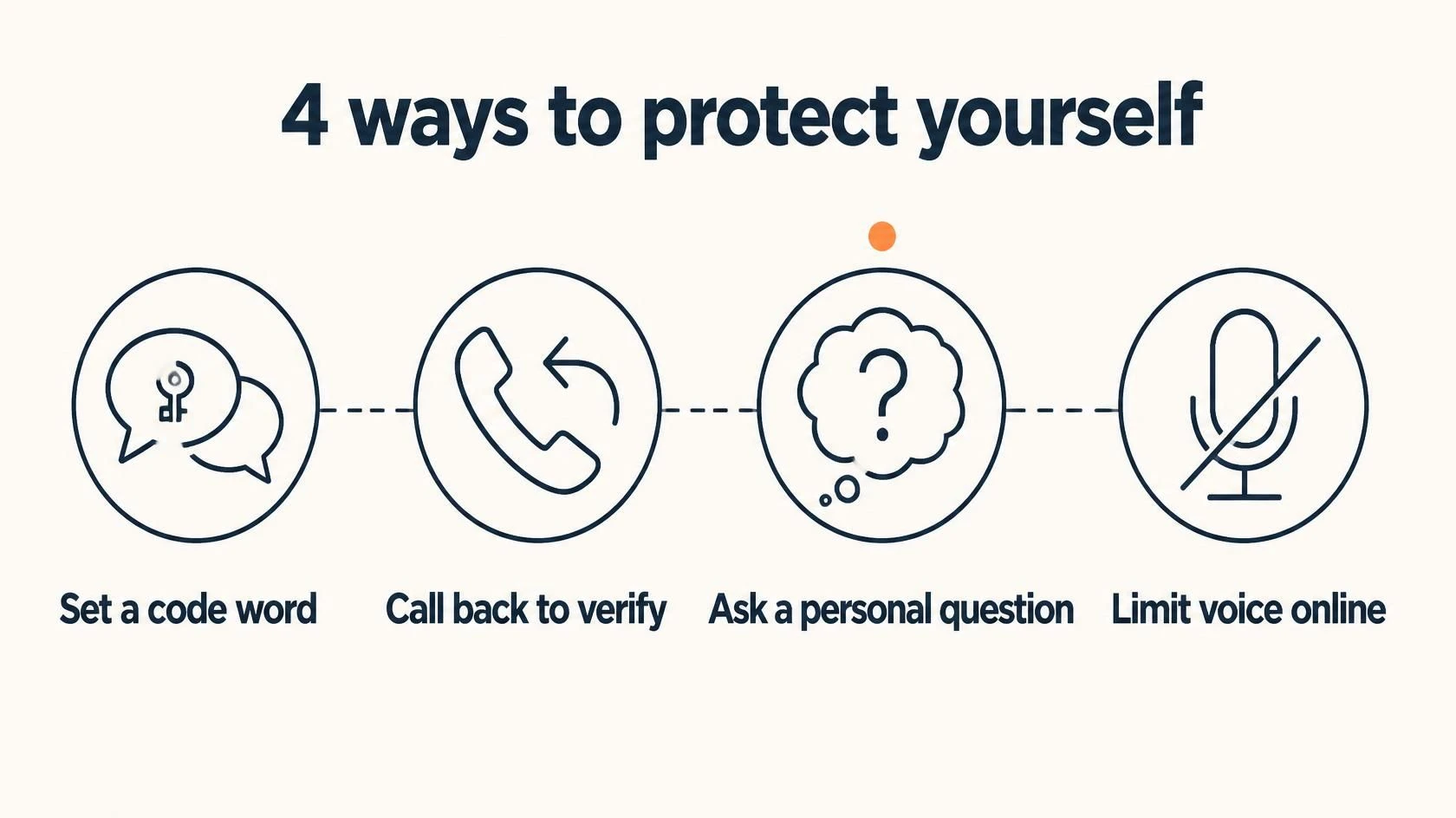 4 ways to protect yourself from Voice cloning scam