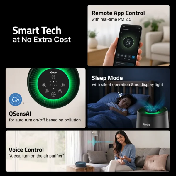 Qubo R250 Smart Air Purifier