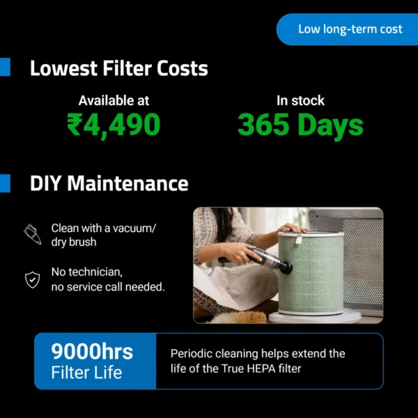 Qubo R700 Smart Air Purifier