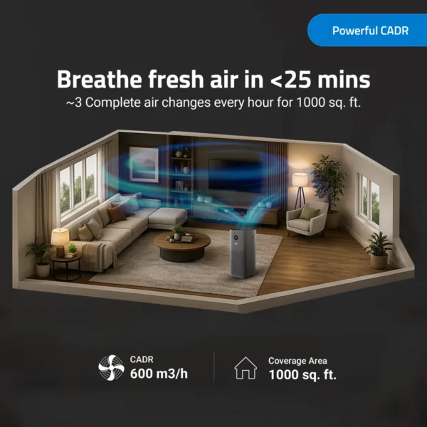 Qubo Q1000 Ultra Smart Air Purifier