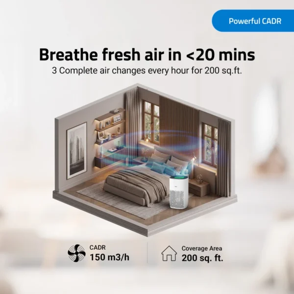 Qubo Q200 Smart Air Purifier