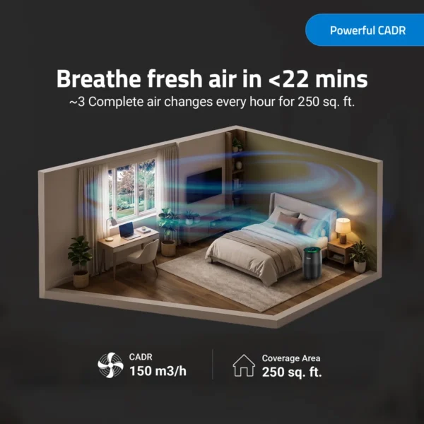 Qubo R250 Smart Air Purifier