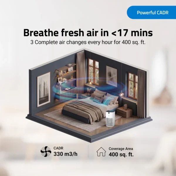 Qubo Q400 Smart Air Purifier