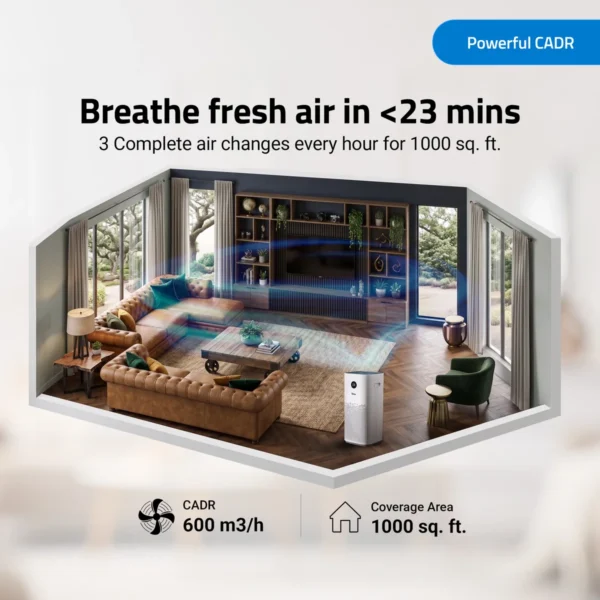 Qubo Q1000 Smart Air Purifier