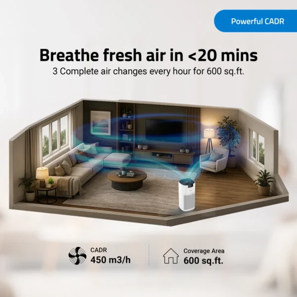 Qubo Q600 Smart Air Purifier