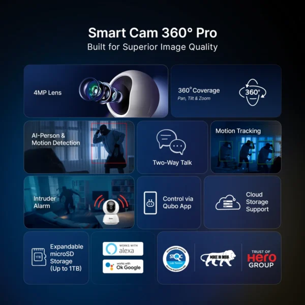 Qubo OC-HCP21GW